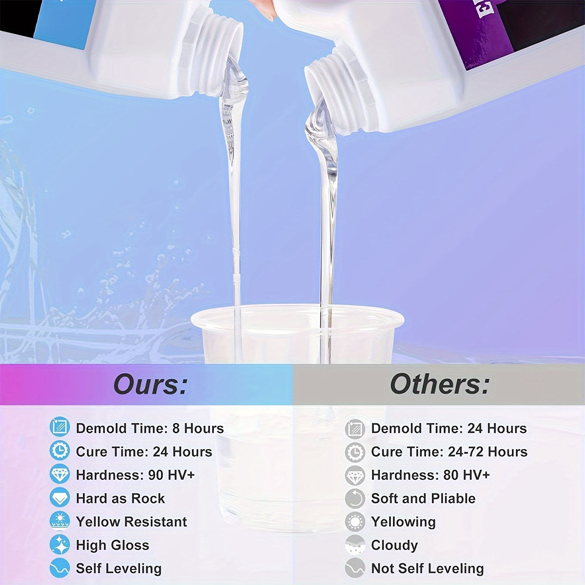 125ml/250ml Crystal Clear Cast - Resin Kit Cast review and price